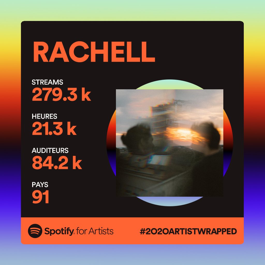 UPignal's tweet image. Only numbers but big thanks tho 🖖