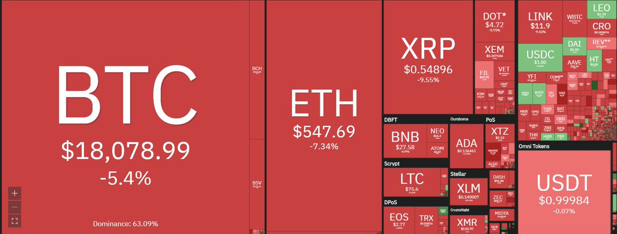 Oli10k's tweet photo. It's time for last minute christmas shopping
$XRP $QNT https://t.co/SkqmZ64TQV