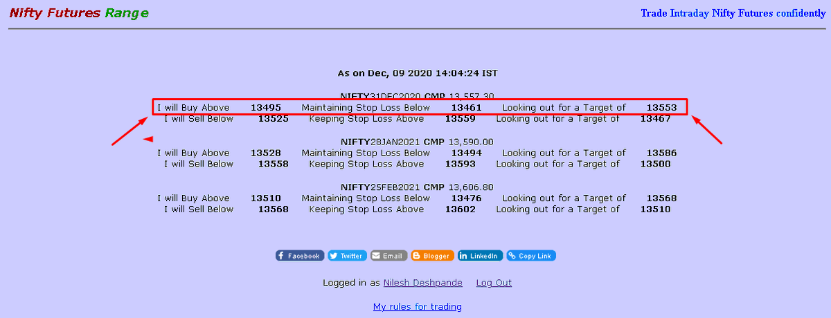 tradeNprosper's tweet photo. #Niftyfutures 

Nifty Futures bought at 13495 hit the target of 13553 resulting in a intraday profit of 58 points

Start your 7 days FREE trial at 

https://t.co/dbKSpepoRn

Thank you Market. Bye Bye Market. https://t.co/dIOvpLBrDs