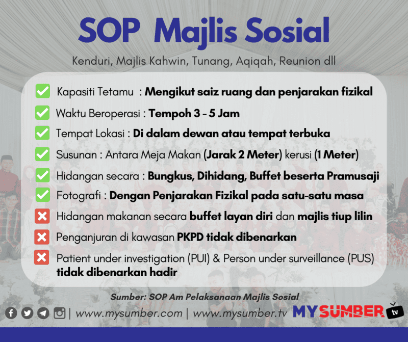 Mysumber On Twitter Penjelasan Sop Majlis Sosial Amp Sop Majlis Akad Nikah Pkpb Info Lanjut Https T Co Bksup3z3kh Majlis Sosial Dibenarkan Di Kawasan Pkpp Tetapi Tidak Dibenarkan Di Pkpb Amp Pkpd Hanya Majlis Akad
