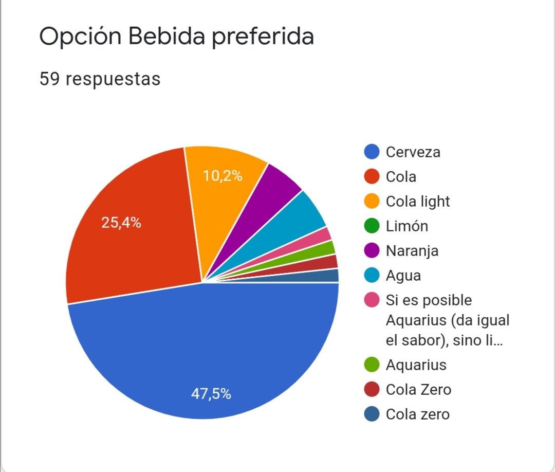 ArtMonedero's tweet image. Los datos que importan. 🍻 @IndieBurgerDev #datosdelsector