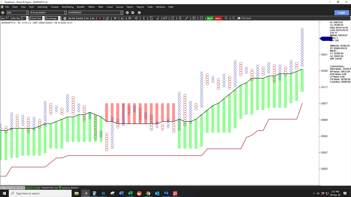 srvithal388's tweet image. प्यारे #BankNifty, 

Entry के बाद पूरा दिन तरस गया  #OneBackBullish के इंतज़ार मैं. ( ( #Pyramiding after #Reversal )

अभी तो आखरी घंटा बचा है, अब तो दिल की  मुराद पूरी कर दे यारा 😊