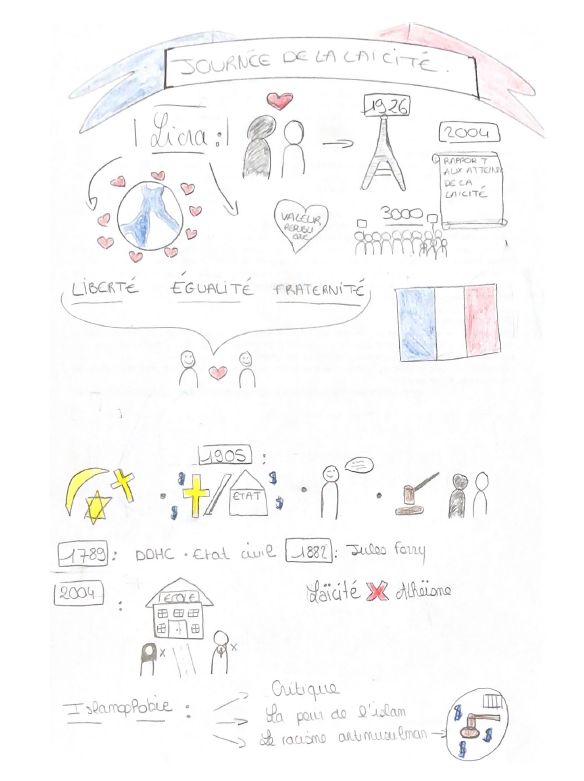 Valprof1's tweet photo. Quelques #sketchnotes réalisées par des étudiantes du BTS SAM lors de la conférence sur la #JourneeDeLaLaicite.

Bravo à elles pour cette prise de note originale ! 🖍️

#sketchnoting #officemanager https://t.co/JetNDqigop