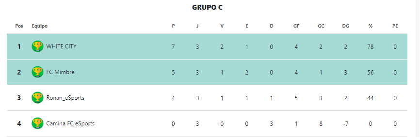 WHITE CITY tweet media