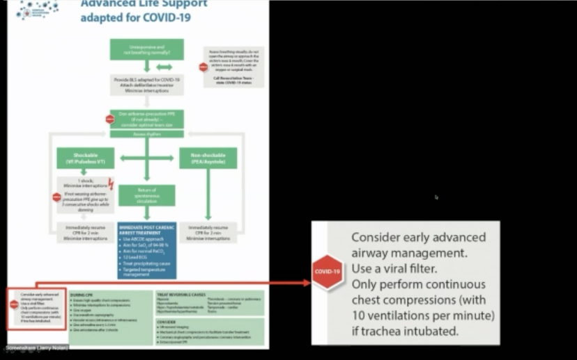 FOAMecmo's tweet photo. Advanced life support in #COVID19, minimizing risk for #SARSCoV2 transmission: key changes?
most important/controversial about airways
O2/surgical mask on pt
shock as donning (not aerosol generating?)
consider early advanced airway (full PPE)
compress as tube
Nolan J #LIVES2020 https://t.co/LhdBdQfmS9