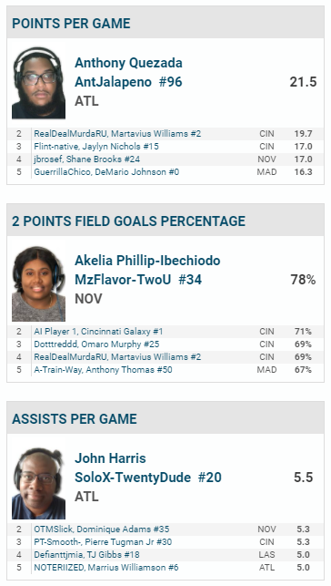 VBAProLeague's tweet photo. Some of the @VBAProLeague stats leaders from week 1.  See full players stats - https://t.co/zNGQVejcUZ https://t.co/2PRNB5dWmE