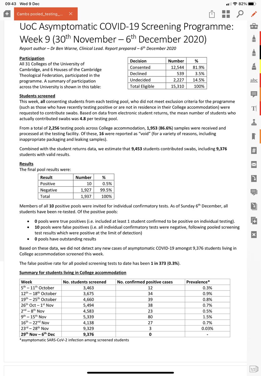 TiceRichard's tweet photo. BREAKING: 100% PCR false positives found at Cambs Uni last week using their own gold standard lighthouse laboratory, when results were double checked with second test. Govt MUST now accept my treble test challenge with Lateral Flow &amp; independent PCR. https://t.co/giK3M2FFn7