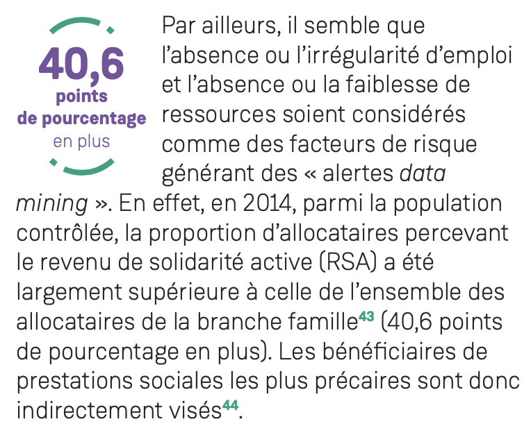 La digitalisation des services publics se traduit également dans la lutte contre la fraude. Or, l'automatisation du ciblage des fraudeurs à stigmatiser les plus précaires. Le  @Defenseurdroits le soulignait déjà en 2017.