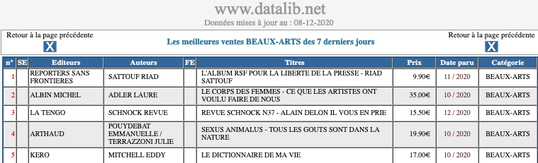 SchnockRevue's tweet photo. Une semaine après sa sortie "Schnock" est classé #3 des ventes "Beaux-Arts" des libraires indépendants.
#Datalib https://t.co/xh8XDu4QbU