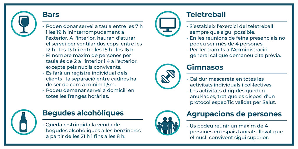 ⚠️ Entre tots hem d'aturar la propagació del virus. Consulteu els canvis en les mesures temporals establertes per fer front a la pandèmia aquí:  bopa.ad/bopa/032145/Pa…