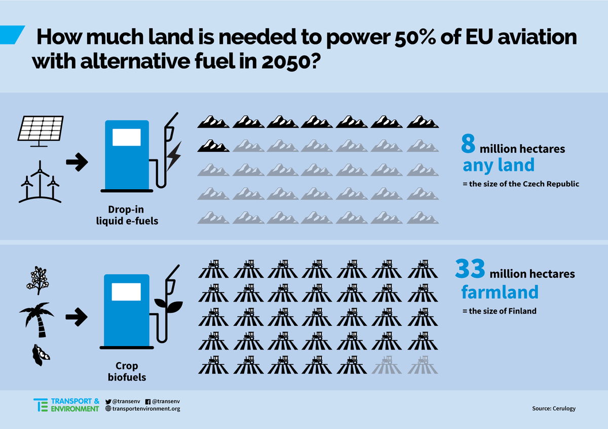 And please don't get me started on biofuels, which are worse still.