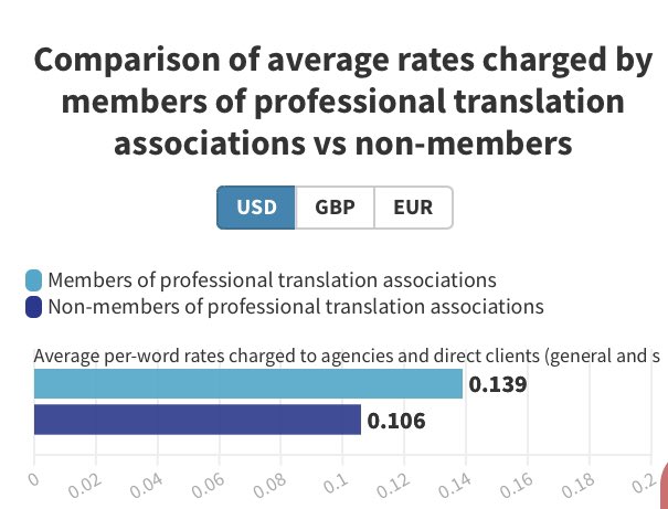 Jurtrans_Ltd's tweet photo. members of prof associations charge more for their #lx8 and #1nt services https://t.co/f0cDMLxKY5