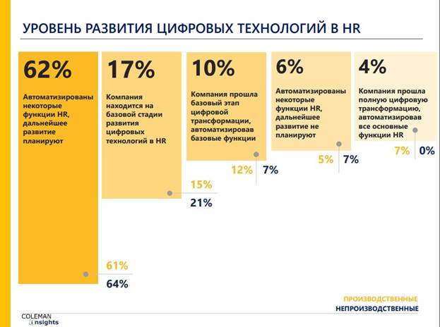 направления развития науки и техники. уровень развития технологий. научно технические инновации. технологические уклады. уровень развития техники и технологии.