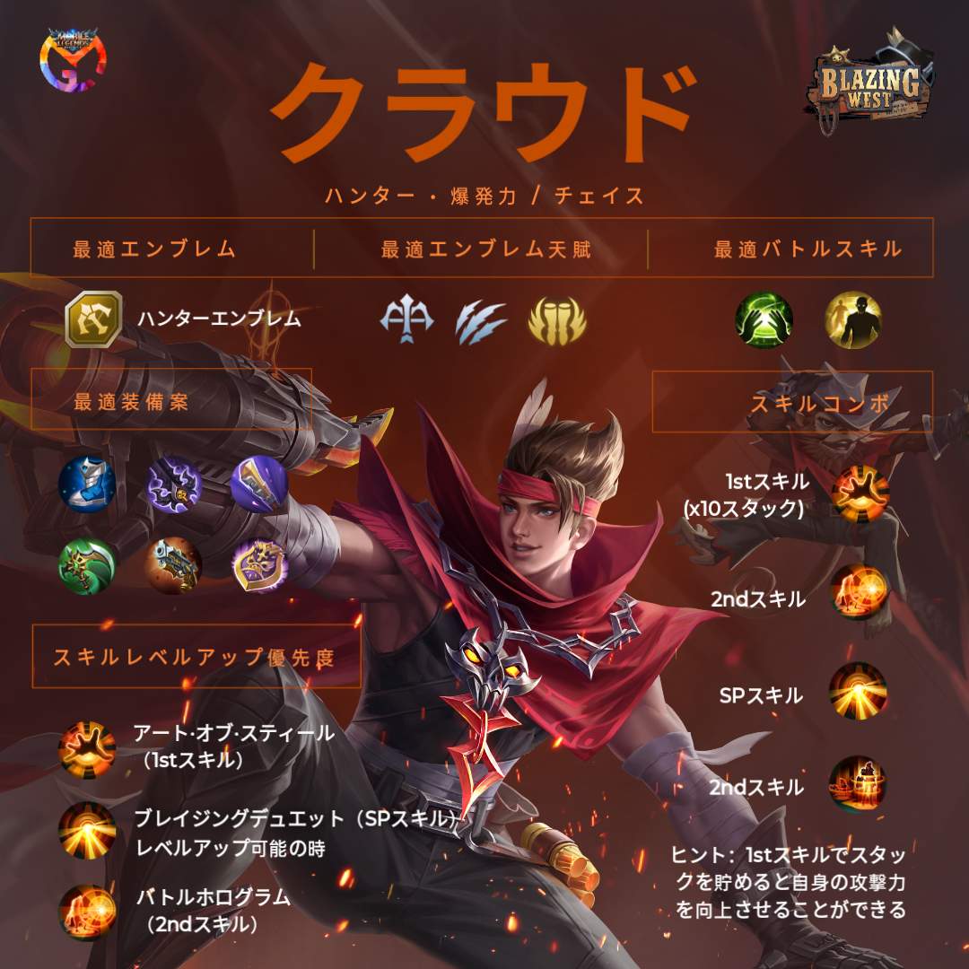 公式 モバイルレジェンド クラウド ガイド お勧め装備やエンブレム スキルレベルアップ優先度 スキルコンボ 全部こちらに納まってる 早速チェックしよう モバレ モバイルレジェンド