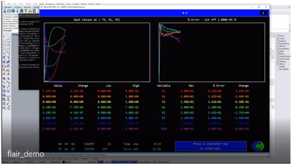 RhinoCFD tweet media