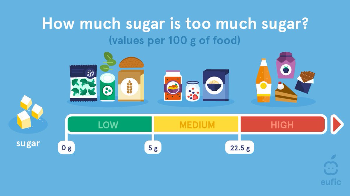 European Food Information Council (EUFIC) tweet media