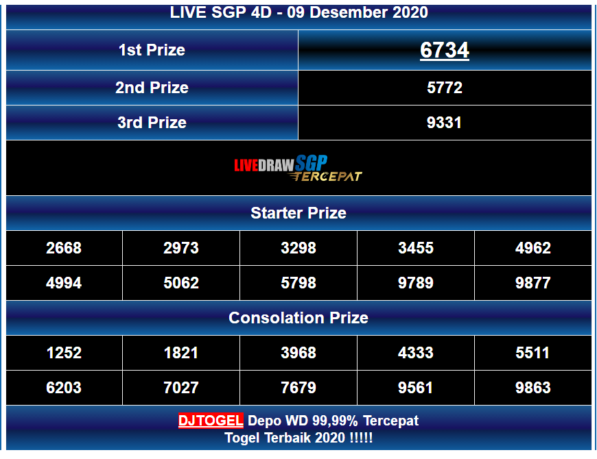 DjTogel's tweet photo. Togelovers, Result SINGAPORE 09 December 2020 Periode 560 -  SVZA adalah 6734 [SAH]

Hasil Result di https://t.co/DqmqxuxOY9

#djtogel #togelsgp #Resultsgp #livedrawsgp #livedrawsgptercepat #livedrawsgphariini #livesgptercepat #liveresultsgp #liveresult #resulttogel #populer https://t.co/9UAZU5v5Pw