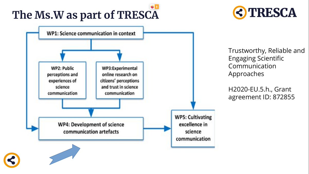Indeed, TRESCA (SwafS-19-2018-2019-2020 ) is not only a project about science communication, it is also a project about misinformation and how to better react and minimise its effects.