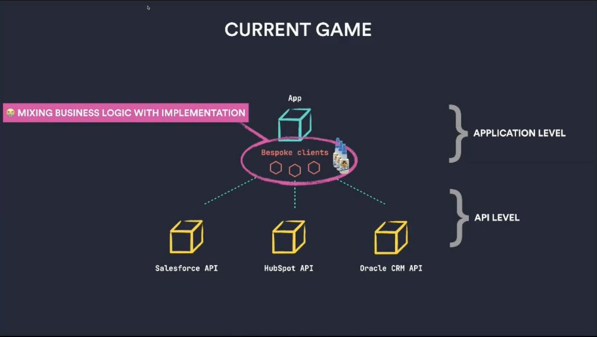 ranocz's tweet photo. @zdne, CTO and Founder of @superfaceai speaking on @APIdaysGlobal 

"Level UP! Think about the use-case of digital capability, not about how to use the provider." 

#apidays #superface #APIs https://t.co/6YuG71AkuW