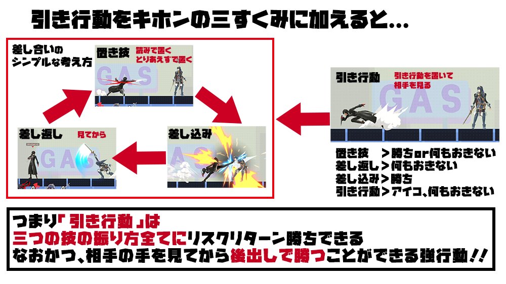 全く意識してなかった スマブラみたいな格ゲーってどうやって操作していけばいいの って人向けの解説がめちゃくちゃわかりやすい Togetter