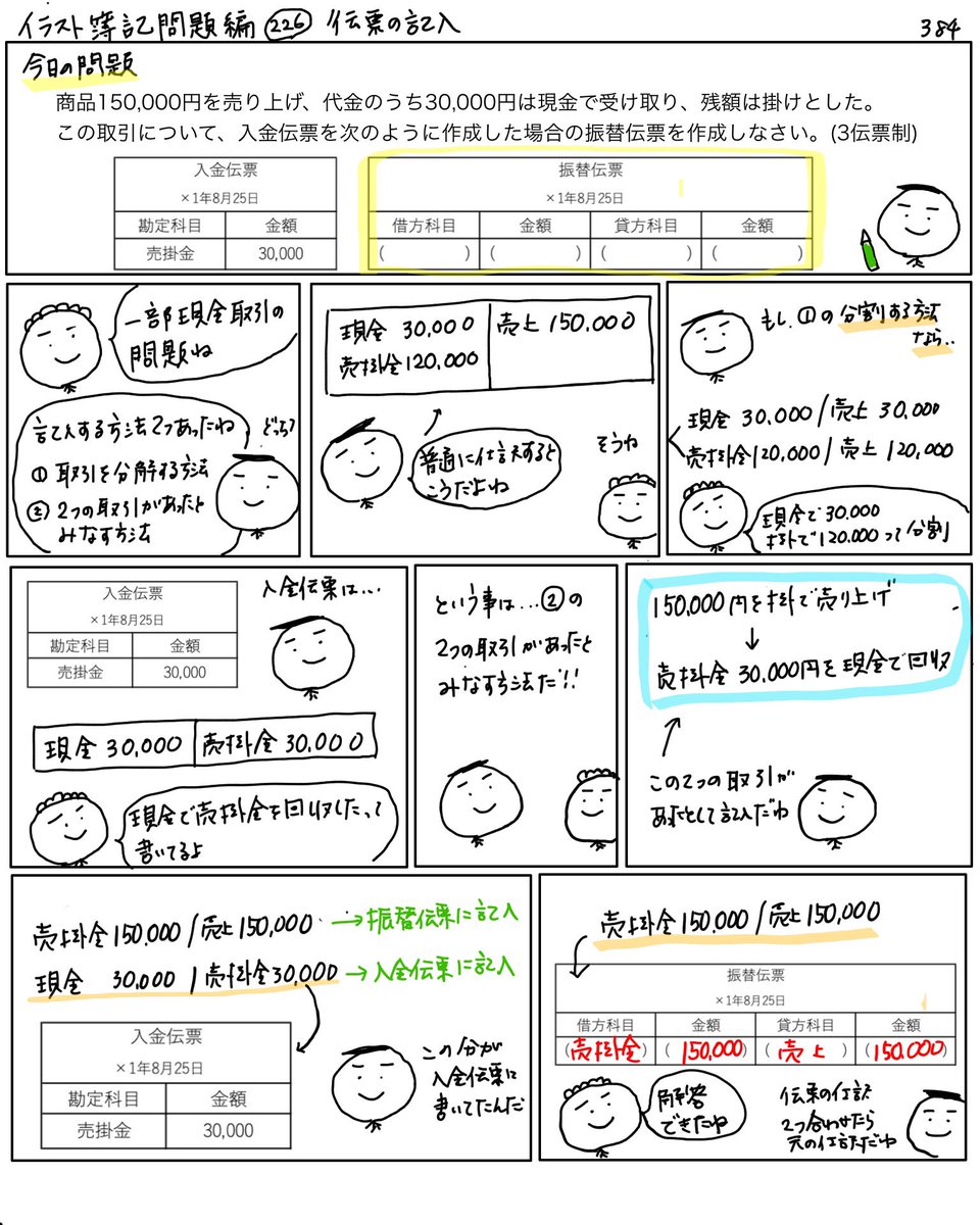 アヤコ かんたん イラストでわかる簿記 イラスト簿記問題編 226問目 伝票の記入 前回試験の第4問のおさらいです 仕訳を伝票に記入しましょう 3伝票制の記入を確認しましょう イラスト簿記384日 簿記 日商簿記 イラスト簿記 長崎