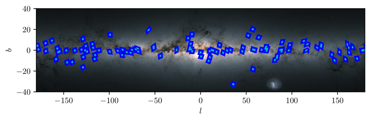 SHOWDOWN TIME!To test them out, we picked 100 fields at random (with overlap) containing open clusters. That gave us 100 clusters to study intensively plus 1285 others that the literature lists in those fields, distributed across the galaxy to give us a range of test scenarios!