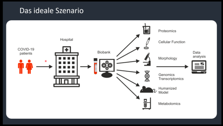 German Biobank Node tweet media