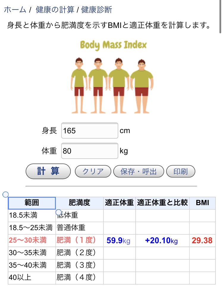 生物系院生 80kg 165cm Person Must Be Chubby Unless He S So Masculine And Even In Medical Standard It S Fat Most Jp Men Says I Never Wanna Date With Fat Girl