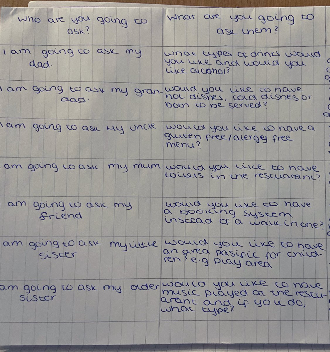 FPHS Design and Technology tweet media