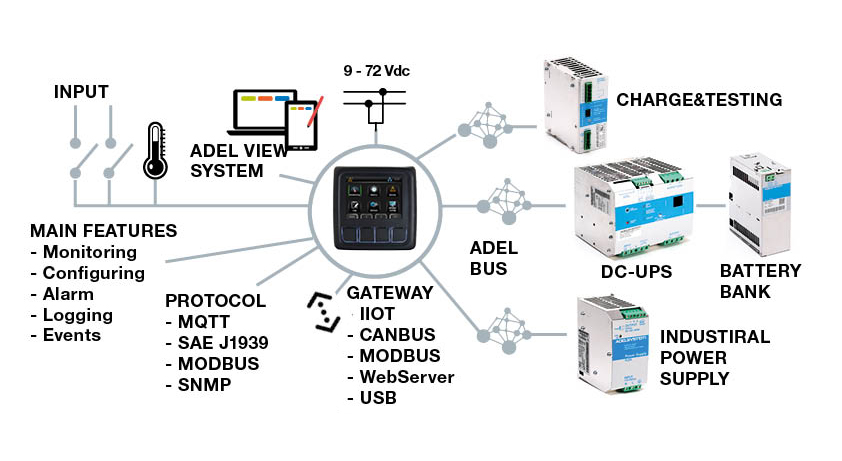 ADEL System Srl (@AdelSystem) / Posts / X