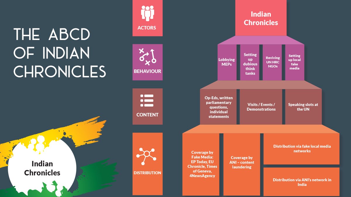 A bit lost? Here is a graphic summary of the whole operation  (15/n)