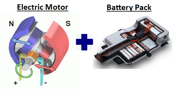 /1Electrification: Introduction of Electric motor and Higher capacity Battery to assist or replace the engine in a vehicle forms the basis of electrification. Electrification is often used to improve fuel efficiency and reduce pollution