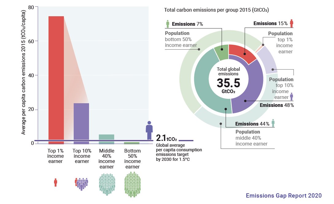 steviedubyu's tweet image. Here is an opening message for every climate conversation, presentation, article, report, speech and book - in graphical form...