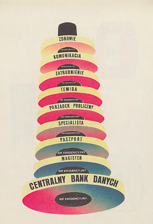 Diagrams show the relationship between specific databases. systems or the territorial location of subsystems. I think  @shannonmattern will appreciate the aesthetics of these old socialist graphs of information systems