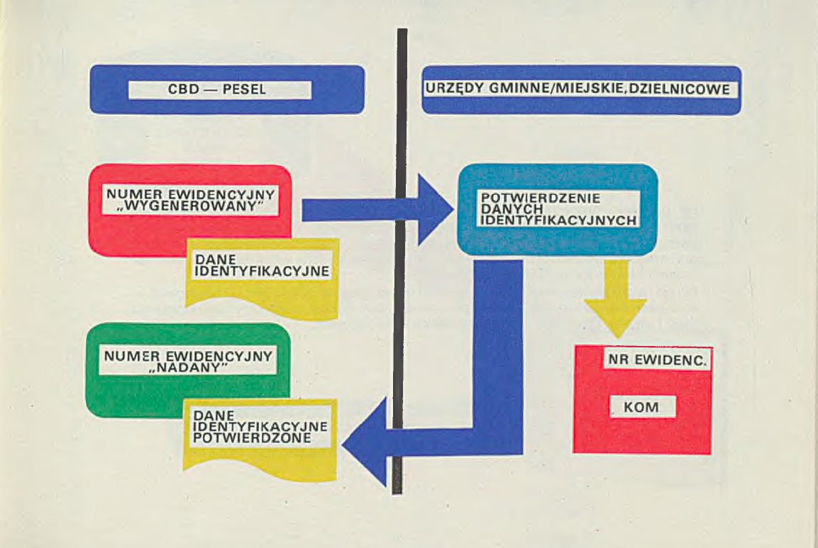 Diagrams show the relationship between specific databases. systems or the territorial location of subsystems. I think  @shannonmattern will appreciate the aesthetics of these old socialist graphs of information systems