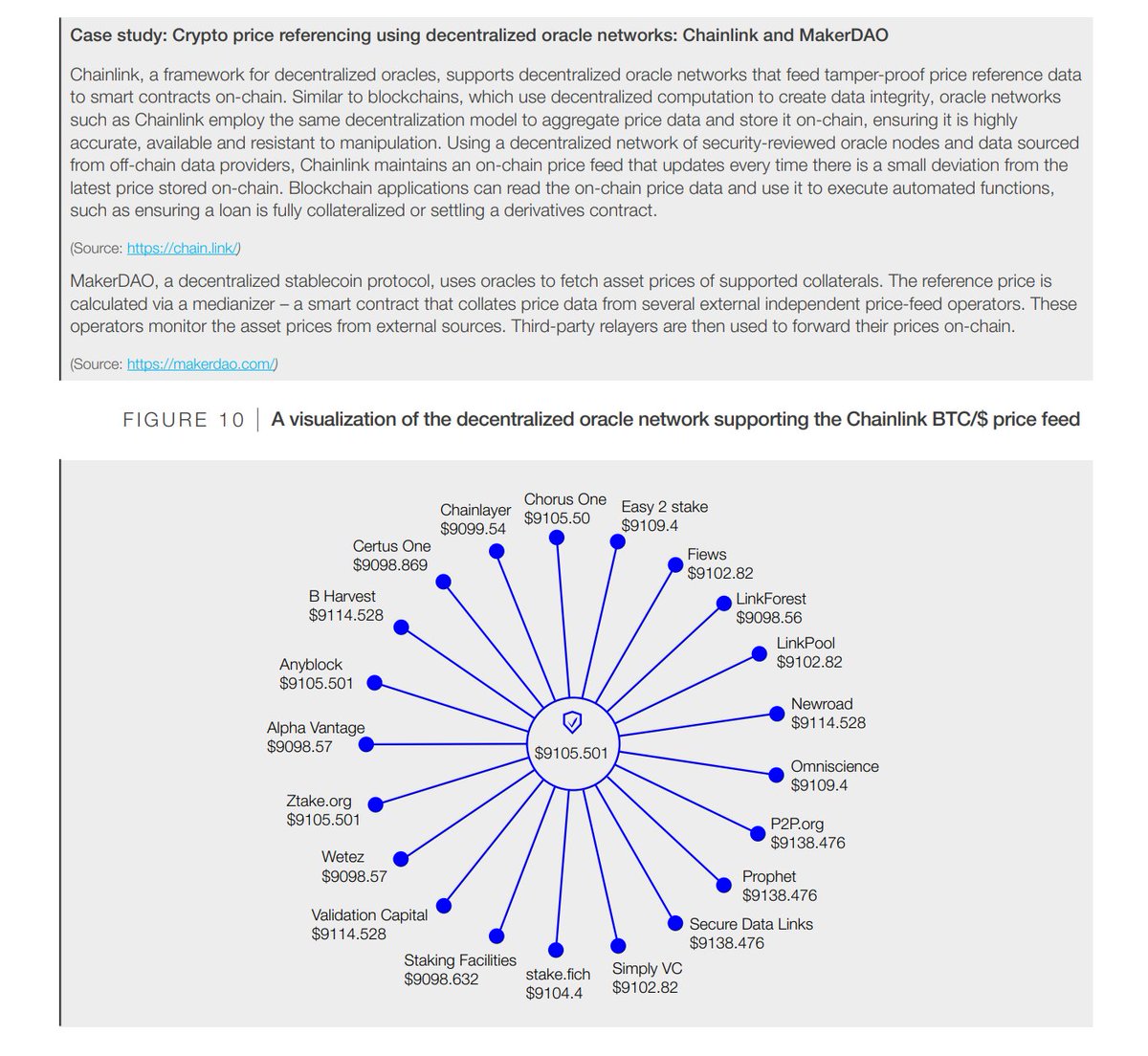 The World Economic Forum ( @WEF) officially released a whitepaper in collaboration with  @Chainlink on how Oracles enable interoperability between blockchain and legacy systemsThe 40 page whitepaper was co-authored by  @SergeyNazarov and WEF research team http://www.wef.ch/interopblockchain