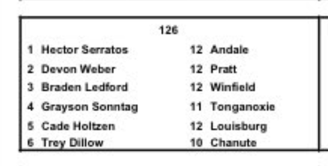 If I am not mistaken thats the Andale nose tackle ranked #1 and the best running back at Pratt ranked #2 at 126lbs. There is no size recruitment for football. If you are tough and play hard you can play! Wrestler and football players are the same type of dudes. <a href="/AndaleAthletics/">Andale Athletics</a>