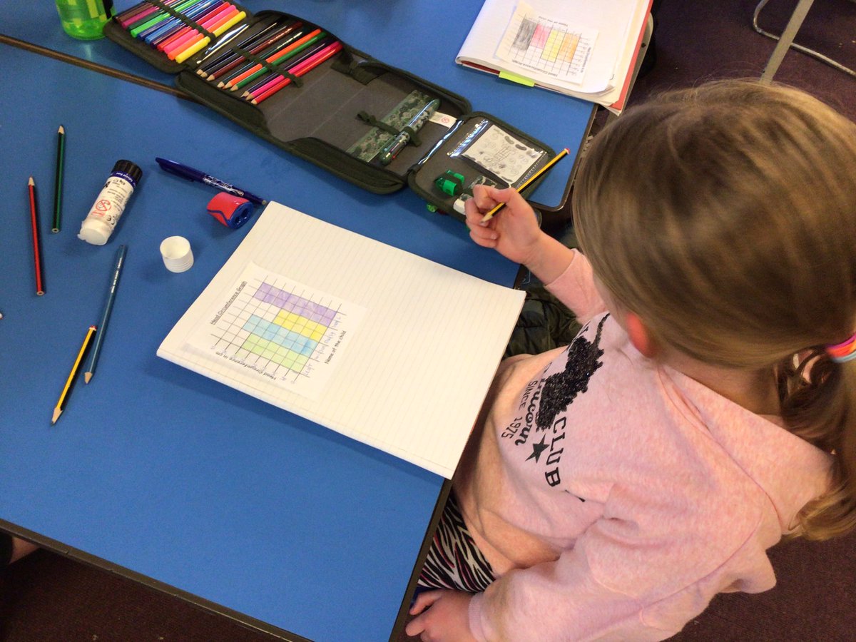 Hendrefoilan's tweet photo. Year 3 have been investigating whether taller people have larger bones. #hdfp3 #hdfpscience https://t.co/ltLAV19dYG