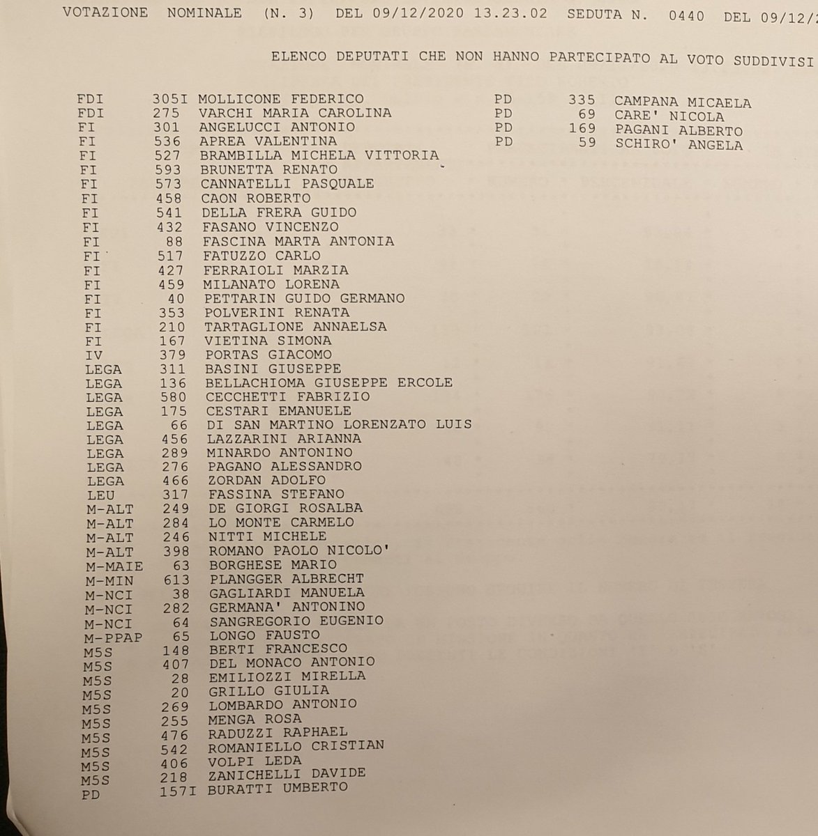 ClaudioBorghi's tweet photo. Infine elenco dei deputati che non hanno partecipato al voto odierno sul MES (malati, quarantenati, usciti dall'aula come Fassina, Brunetta, Polverini o semplicemente assenti). https://t.co/fBm4y3MPb2