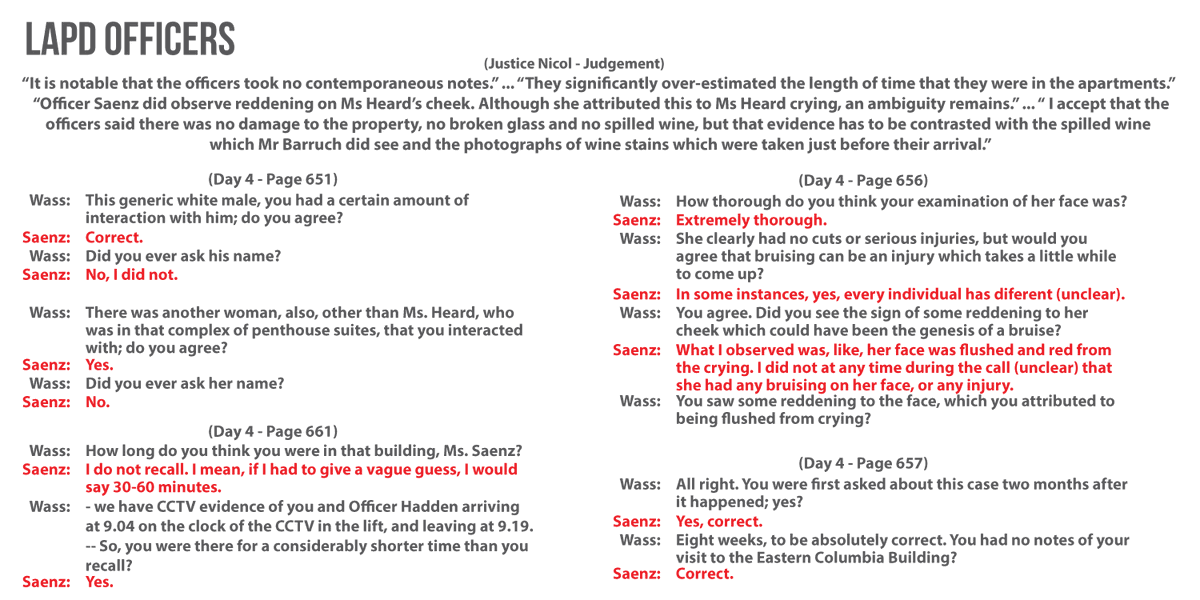 The LAPD officers spent a grand total of 15 minutes "thoroughly" inspecting the premises and speaking with Amber. They witnessed reddening to her face, but assumed it was due to her crying. They couldn't recall even basic details due to their lack of contemporaneous notes.