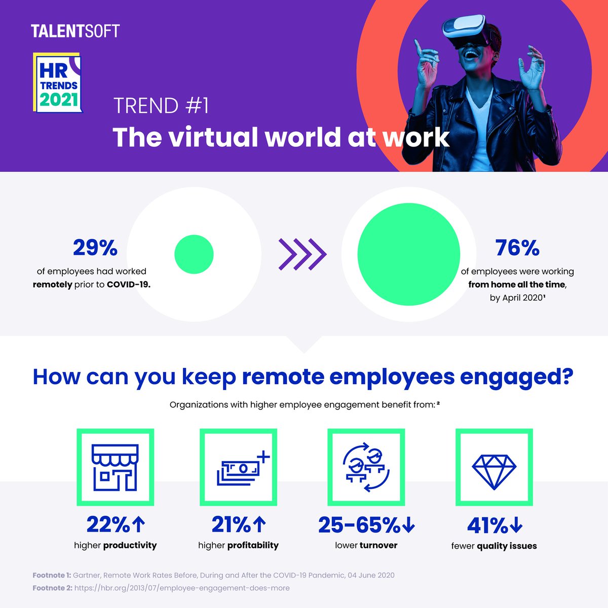 cegid_ww's tweet image. 🟠 HR TREND #1 - #VIRTUALITY
How can you keep remote employees engaged?

#virtual #remote #futurofwork #HR #HRTrends2021 #HRTrends