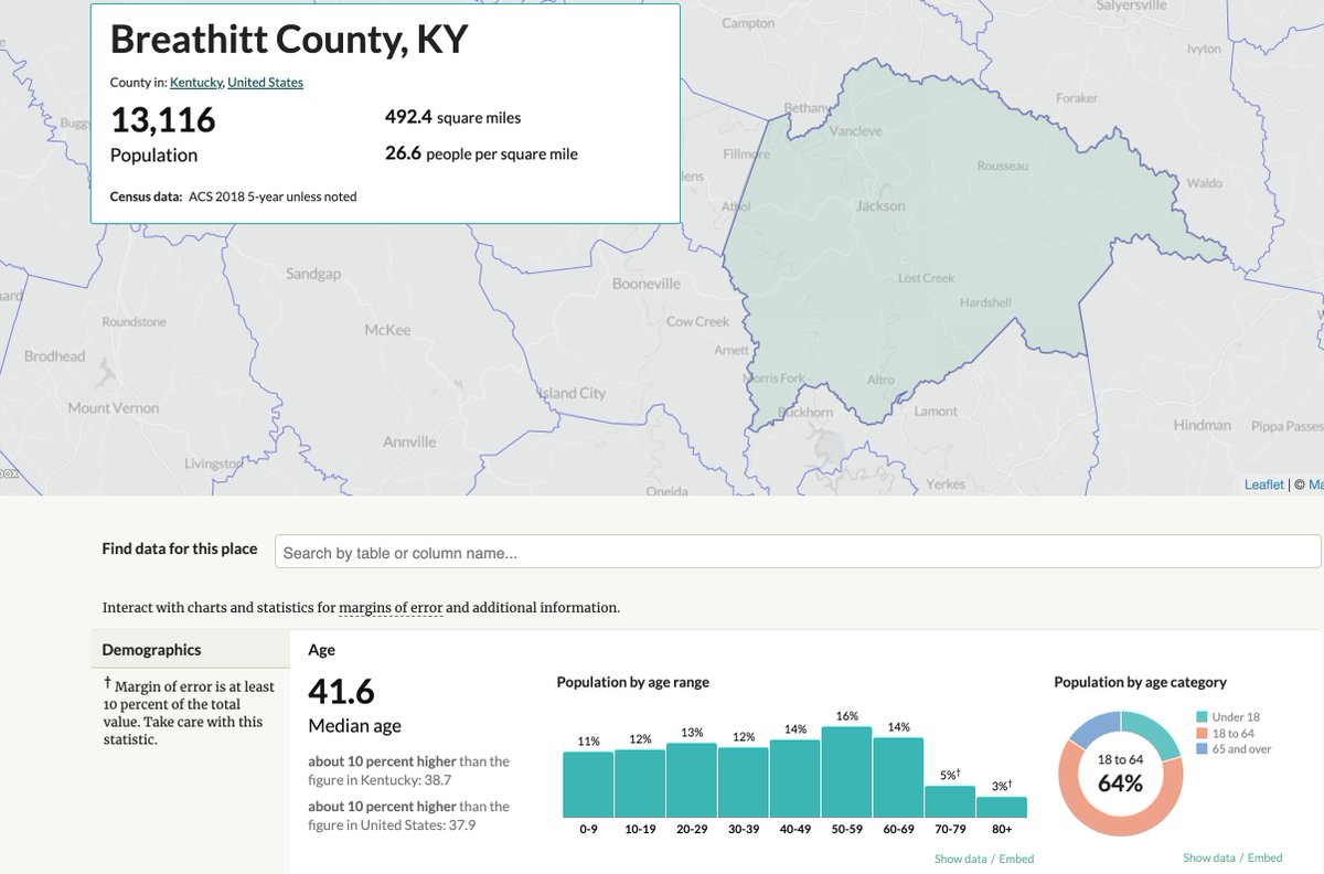 According to census dataBreathitts population is 13,116Approximately 23% of the population is 19 & under. So let's estimate 20% as under 18That gives us approximately 10,500 old enough to voteYet KY Board of Electors says Breathitt has 11,497 registered voters?huh