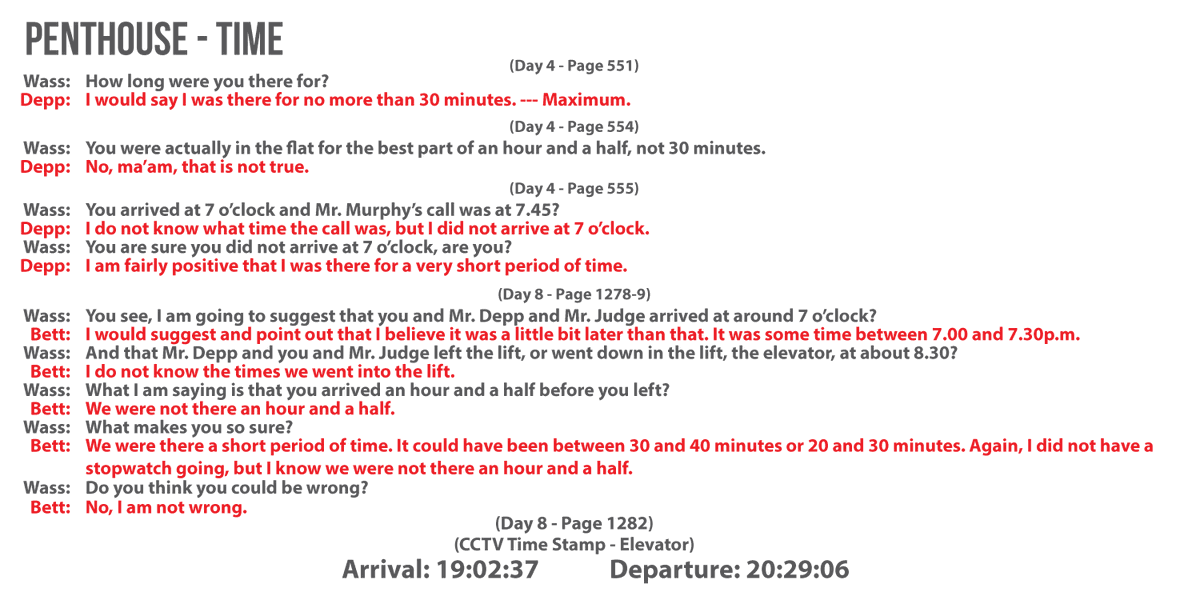 Depp and his security couldn't even get something as simple as "how long were you in the penthouse for?" correct.