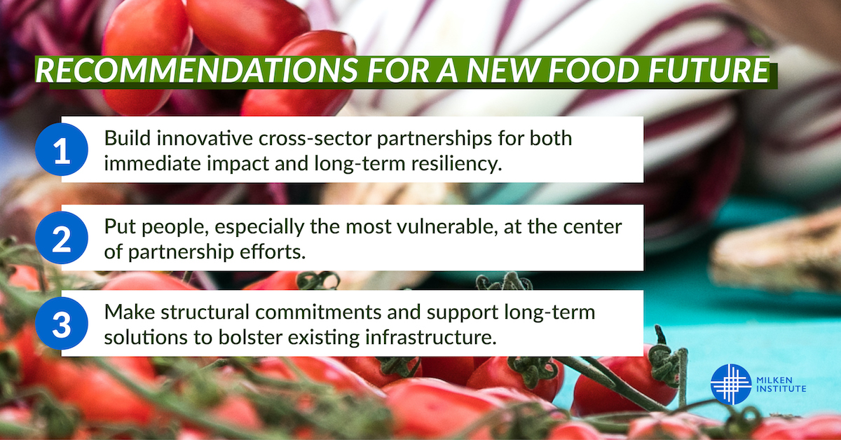 MilkenInstitute's tweet photo. How do we ensure a more nourishing, sustainable, and equitable food future? #MIHealthSummit https://t.co/WmJUxee3ir
