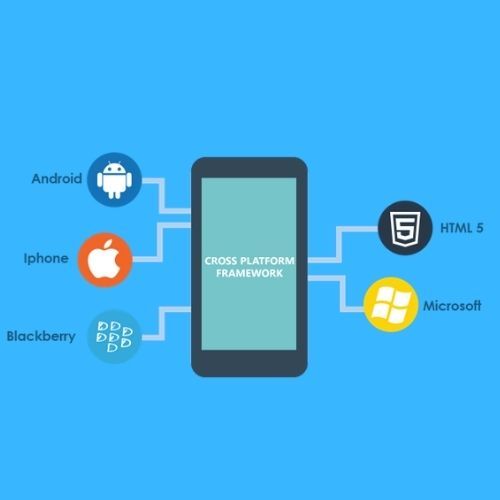 CurAegis's tweet photo. Cross-Platform Development in Health &amp; Fitness Apps
Cross-platform makes it possible to use only one code for every platform. Read to learn what cross-platform development is, how it works, &amp; its pros &amp; cons - especially surrounding health &amp; fitness apps.
https://t.co/erm52ILIoI https://t.co/WW9Wb1T4Tl