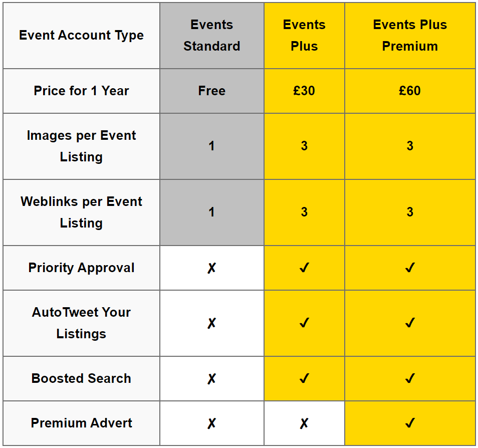 stallfinder's tweet photo. Event organisers - we're curently offering 15 months for the price of 12 on our Events Plus & Events Plus Premium accounts on Stallfinder. https://t.co/iYOpOPDsiO
#ukevents #stallfinder #eventlistings #eventorganisers #2020events #2021events https://t.co/IbLRRZEY9n