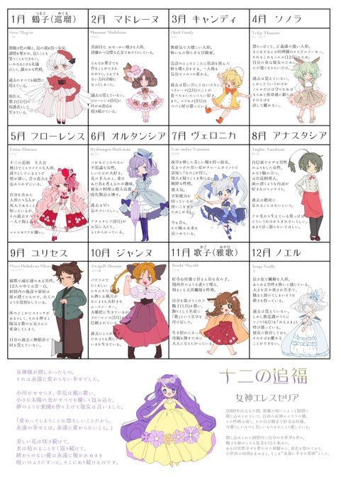 相関図のtwitterイラスト検索結果 相関図のtwitterイラスト検索結果