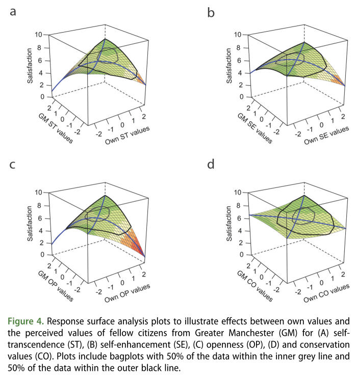 Paul Hanel (@paul_hph) on Twitter photo We review recent research investigating the effect of shared human values. We also report new data showing that alignment between people's own and perceived values tends to result in higher well-being.
New review paper with Lukas <a href="/wolf_lj/">Lukas J. Wolf</a> and Greg Maio tandfonline.com/doi/full/10.10… We review recent research investigating the effect of shared human values. We also report new data showing that alignment between people's own and perceived values tends to result in higher well-being.
New review paper with Lukas <a href="/wolf_lj/">Lukas J. Wolf</a> and Greg Maio tandfonline.com/doi/full/10.10…