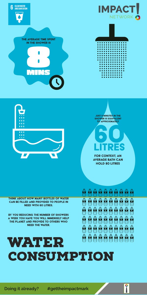 SDG 6 focuses on Clean Water and Sanitation 

Water scarcity affects more than 40 percent of people, an alarming figure that is projected to rise as temperatures do, 
Together we can change this

Start your own green recovery plan today!