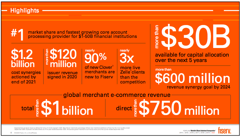 1/  $FISV highlights the fact that they have #1 market share in core accounting processing for $1-$50B FI’s; they are doing $1.0B in global e-Commerce revenue, and have more than $30B available for capital allocation over the next 5 years (read more M&A for FinTech co's)